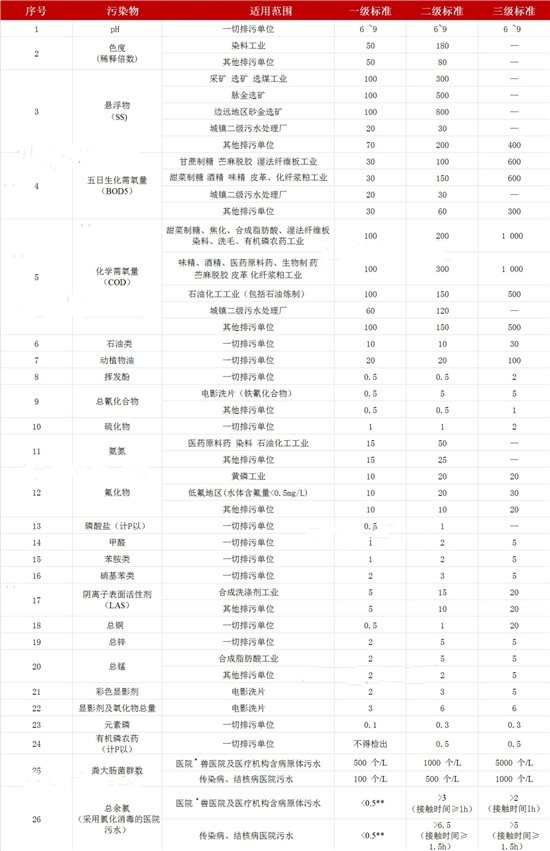 第二类污染物最高允许排放浓度_副本.jpg