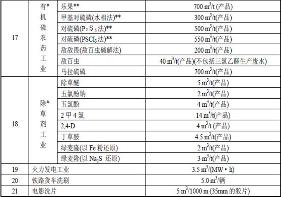 水木清环保