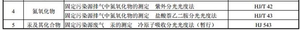 火电厂大气浓度测定2