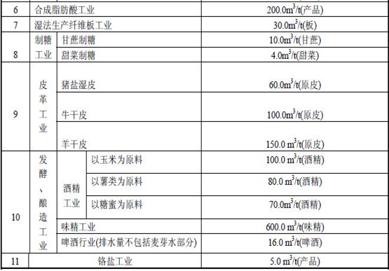 水木清环保