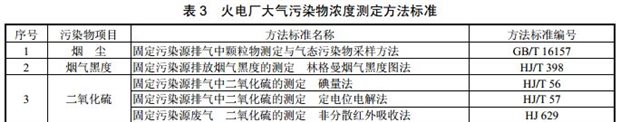 火电厂大气污染物浓度测定1