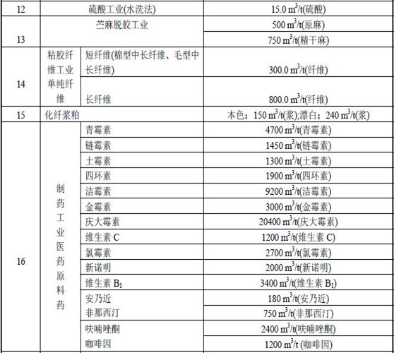 水木清环保
