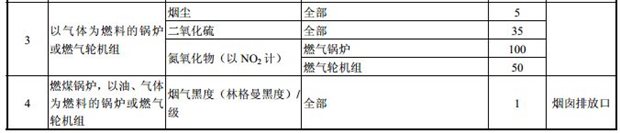大气污染物排放限值2
