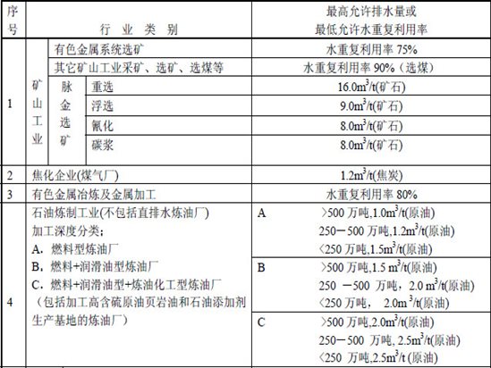 水木清环保