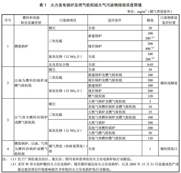 火力发电锅炉