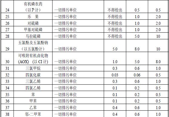水木清环保