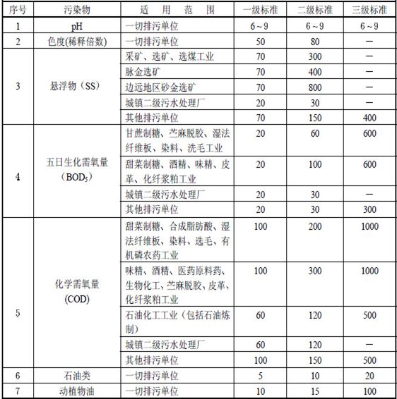 水木清环保