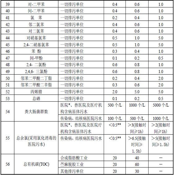 水木清环保
