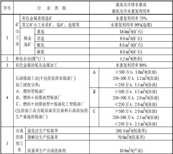 水木清环保