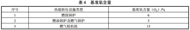 基准氧含量